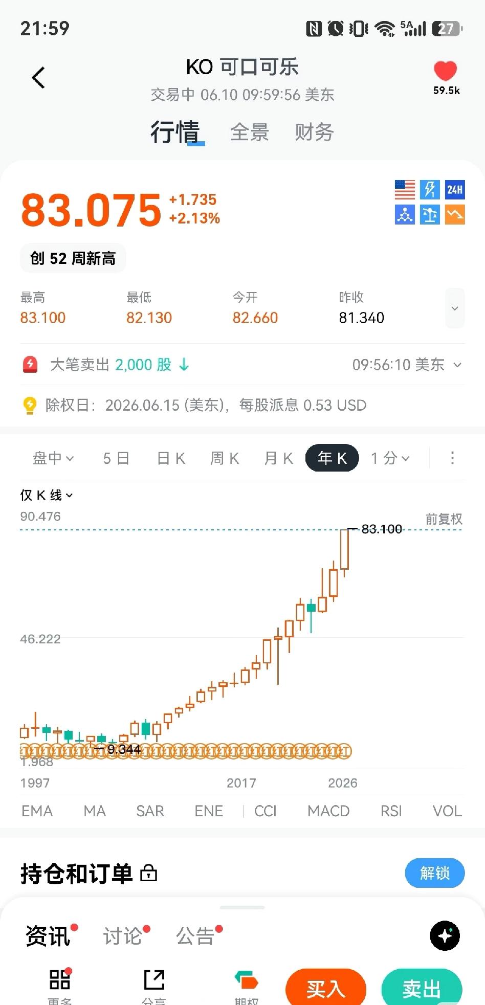 可口可乐才是全球避险资产吧

茅台能不能再红50年不清楚，但是可口可乐灾红50年
