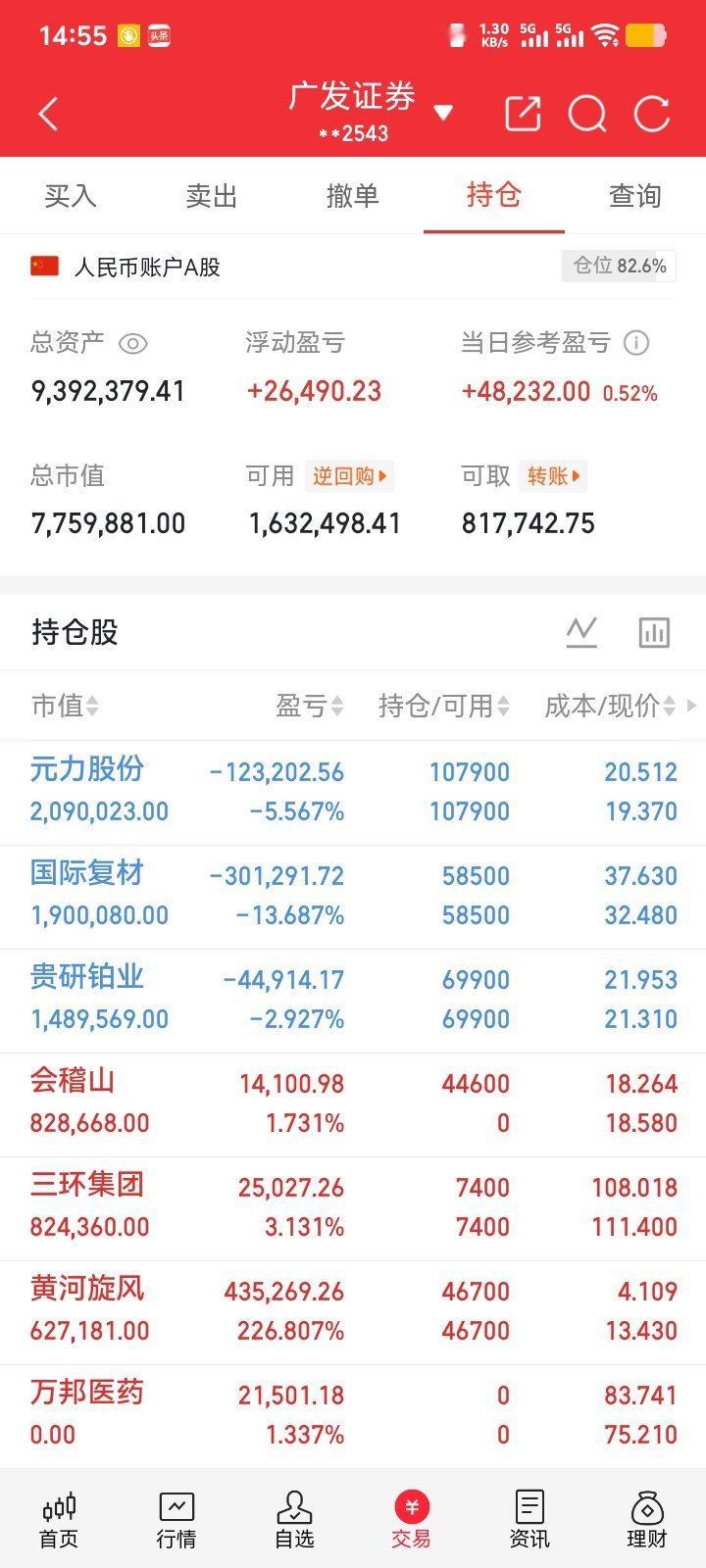 兄弟们；马上准备收盘了！今天开了一点白酒的仓位，持仓情况就这样 