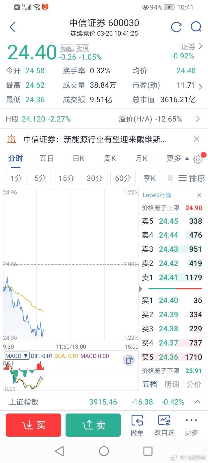 小散看盘 这货频频阴跌不止肆无忌惮带节奏砸盘做空中国也没人管完全就是货真价实的金