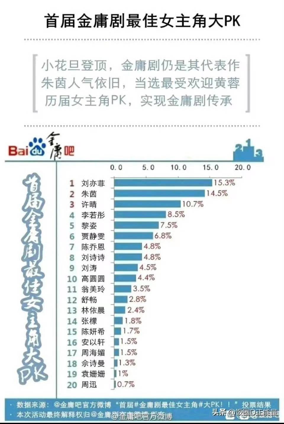 经典角色的魅力，如果女演员有了经典角色那就有了长久生命力。 