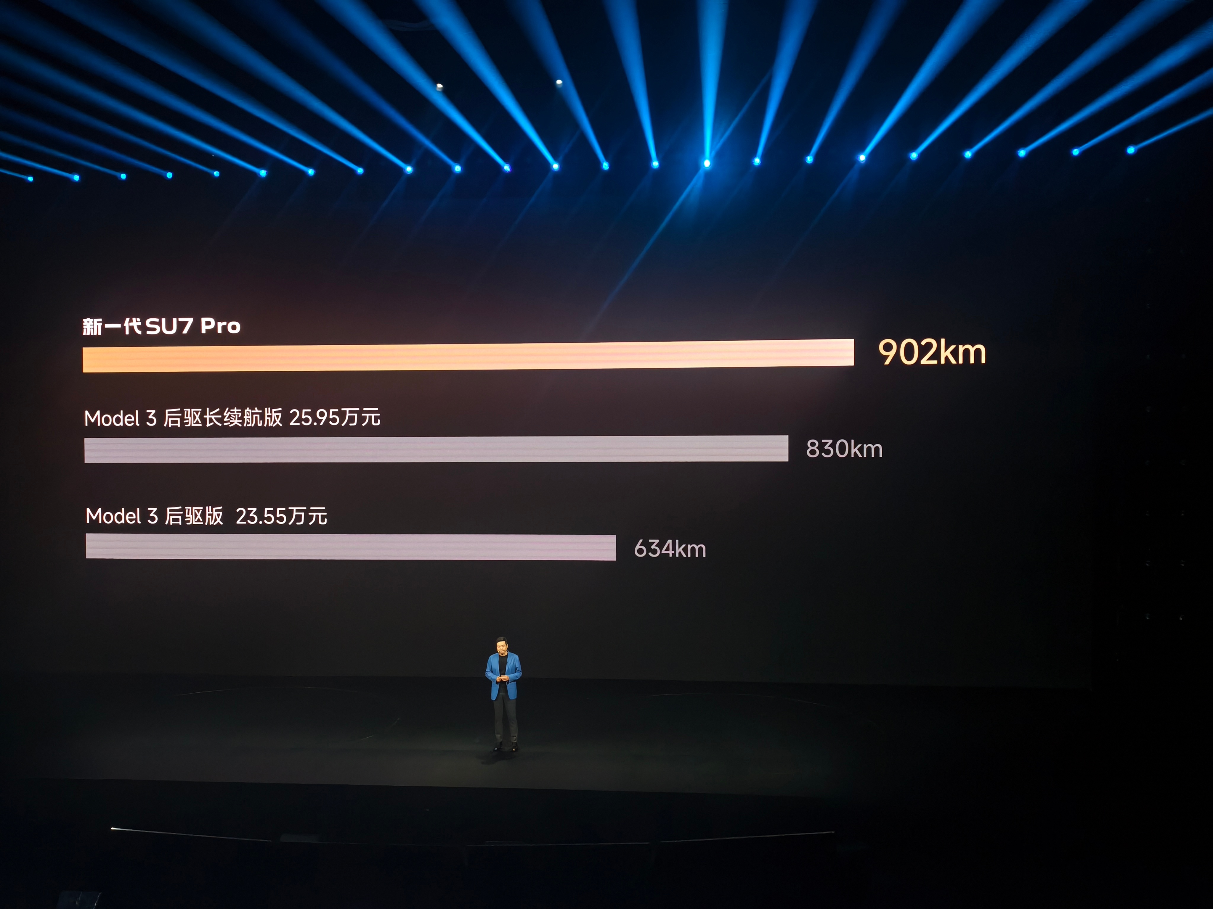 到了动力这一part，这应该是新一代SU7 升级最重要的部分了，驾驶感受一直是小