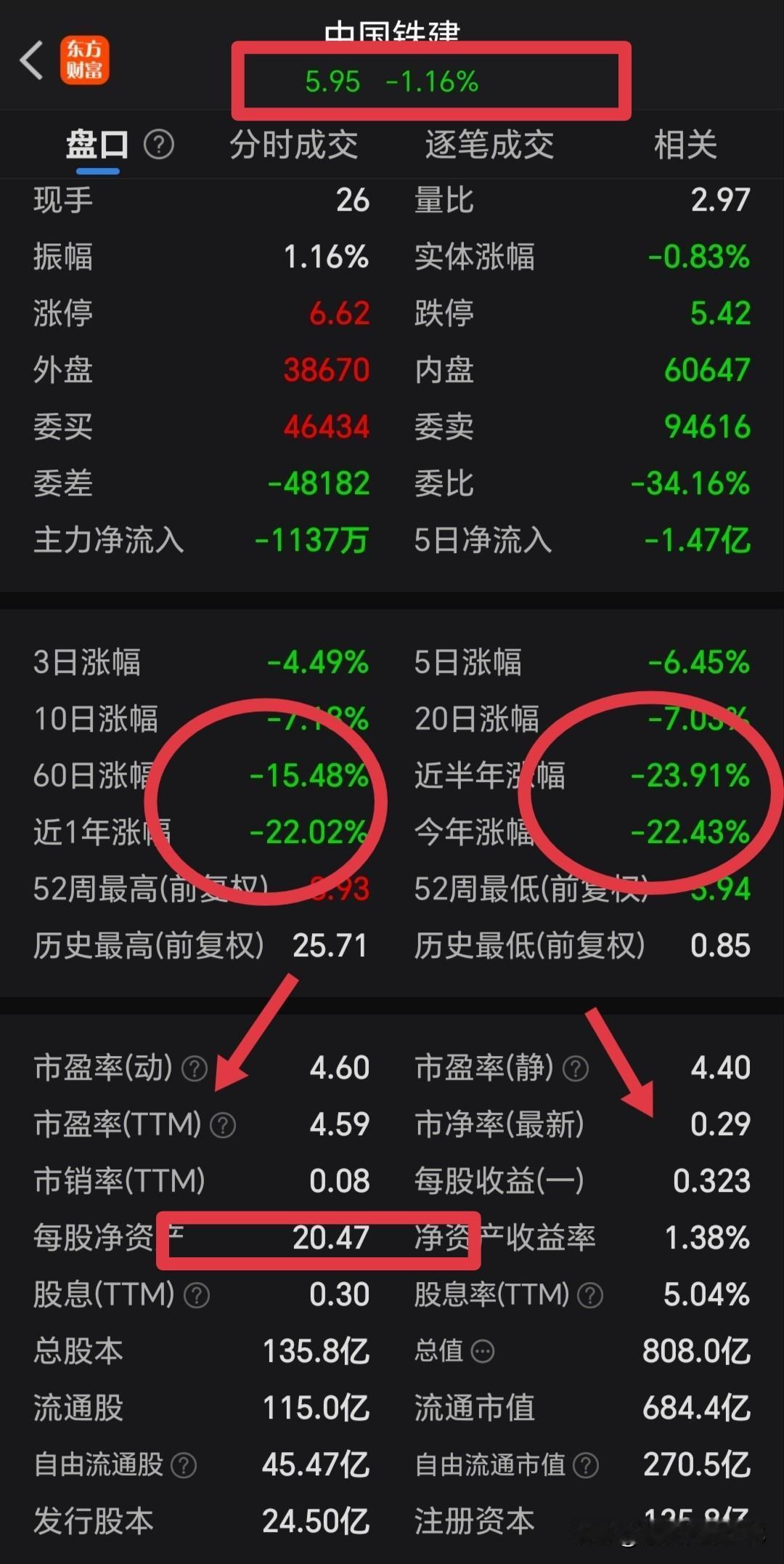 在这里，辛辛恳恳的老农民苦，老老实实的股民同样苦；
任劳任怨的老实人总是会被用来