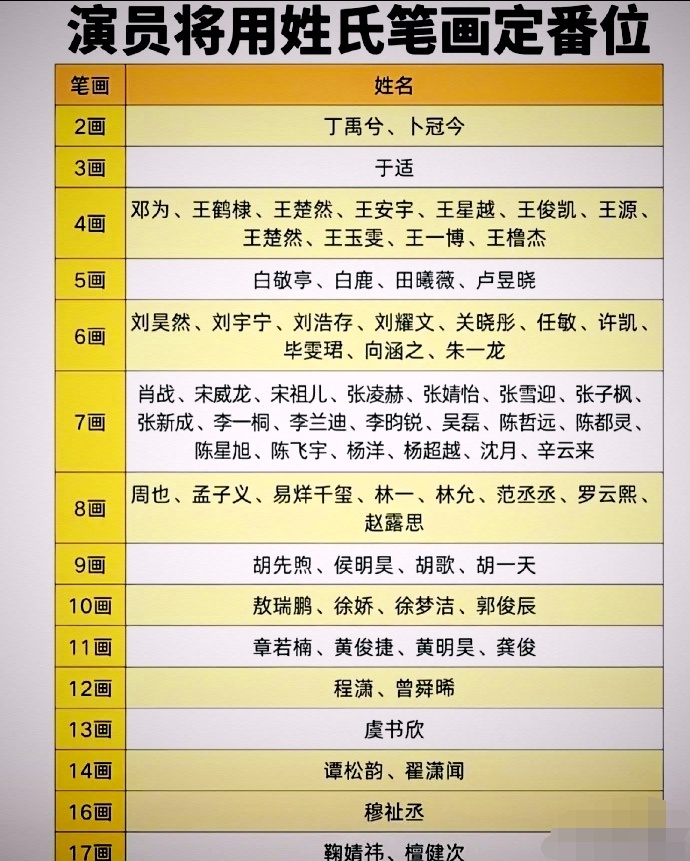 内娱新规后的种姓制度出现了，2画绝对的高高在上 