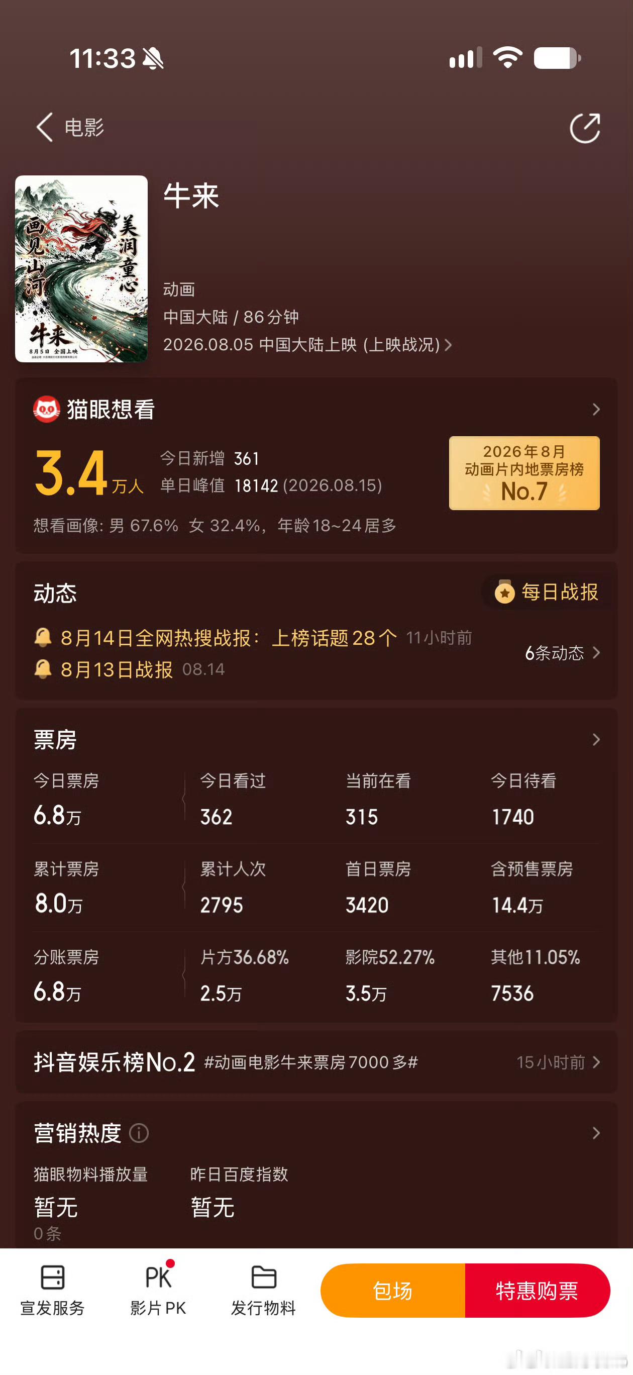 牛来票房破10万哈哈，迎来了大抽象时代，电影《牛来》仅两人手搓制作，票房已经突破