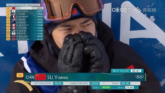 中国米兰冬奥首金 苏翊鸣这一把真的牛！压力太大了～ 