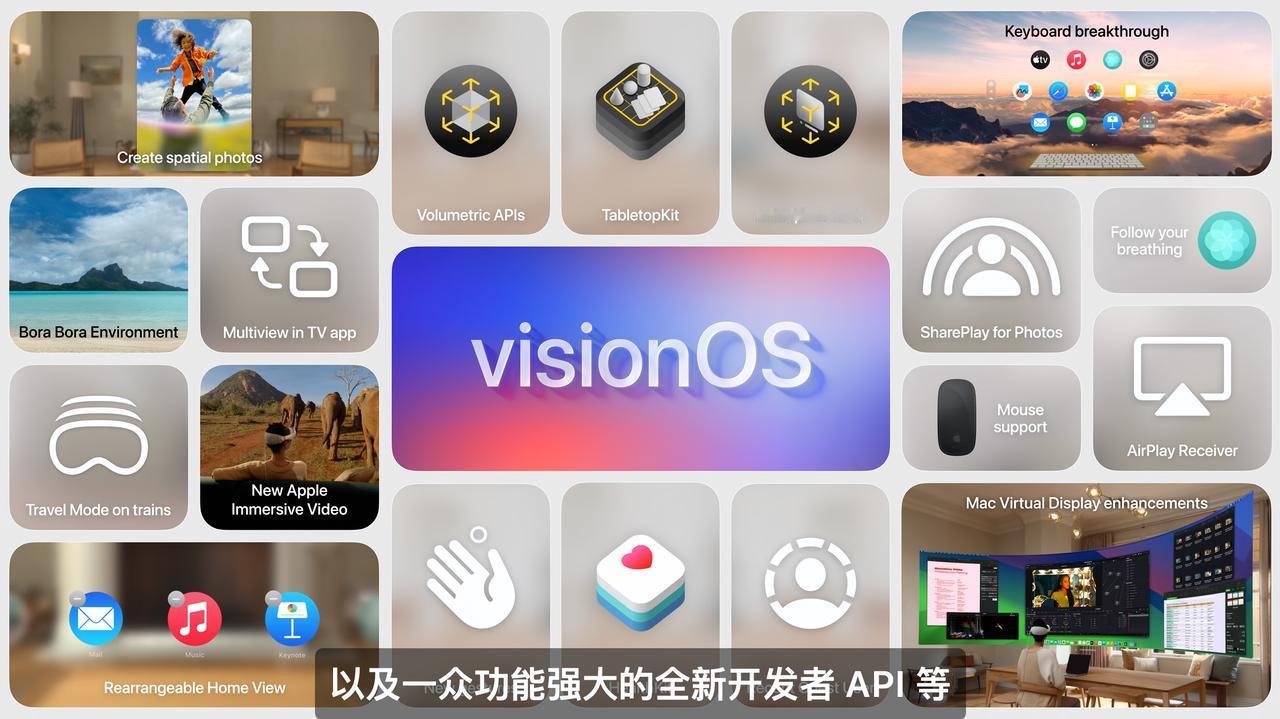 看了一圈WWDC24的内容，iOS、MacOS、iPadOS、watchOS、v