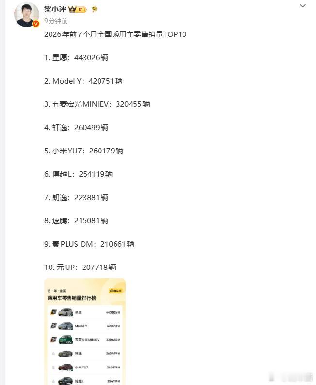 理想i6如果不是产能受限，估计也能上榜 