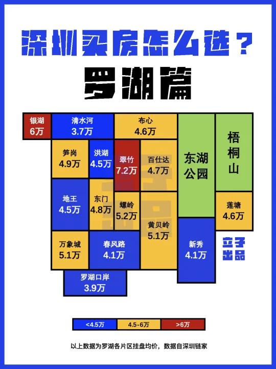 2025年版深圳买房全攻略｜罗湖篇（已更新）