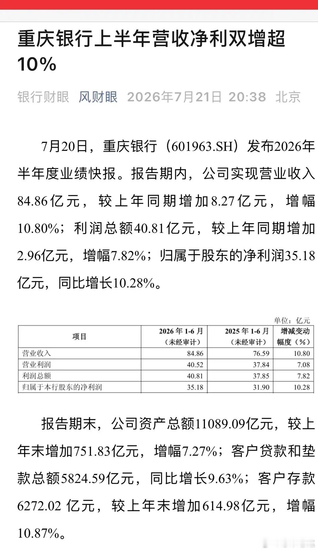 渝农商行、重庆银行半年报业绩超稳，直接凸显银行板块的配置价值。1. 渝农商行（农