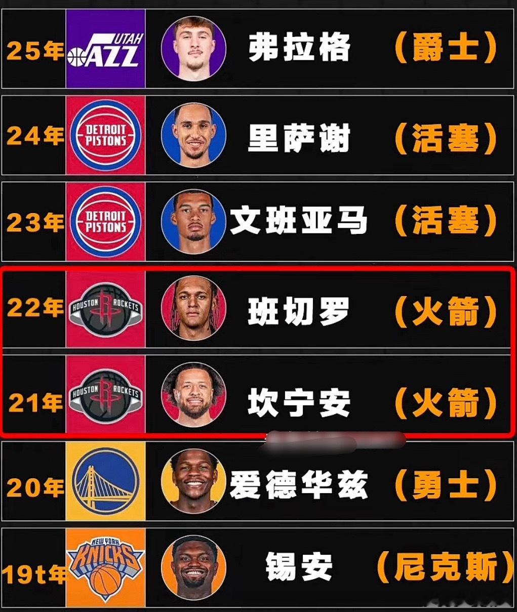 若战绩最差的球队直接拿状元，近七年状元全换队！ 