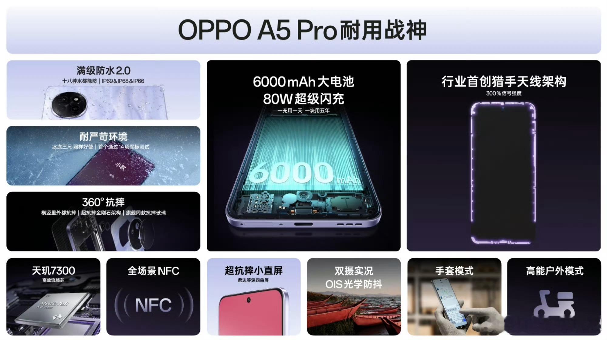 现在手机产品也是不容易，不仅得抗摔，还得抗冻[笑cry]这个OPPO A5 Pr