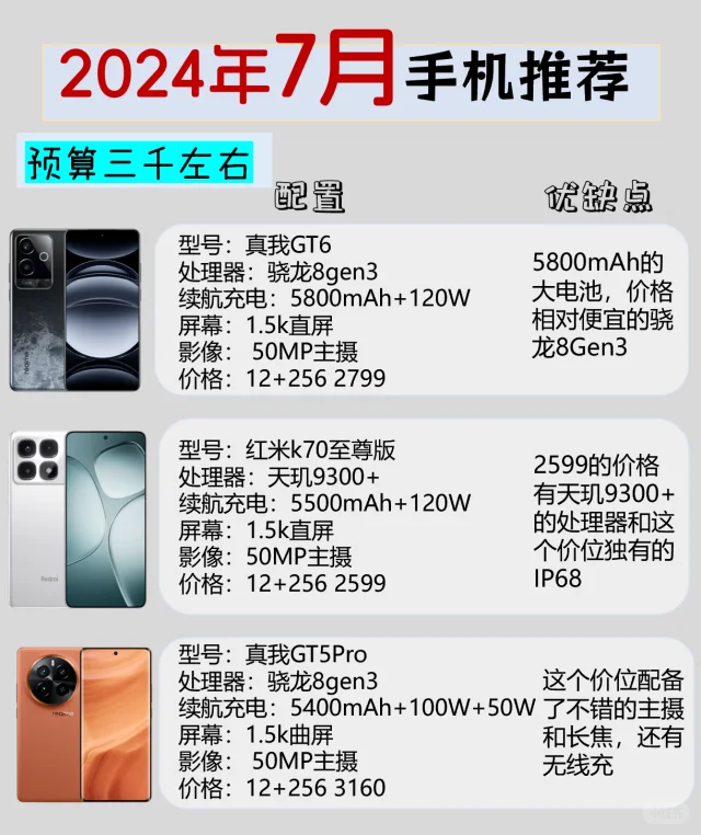 7月三千左右的手机推荐