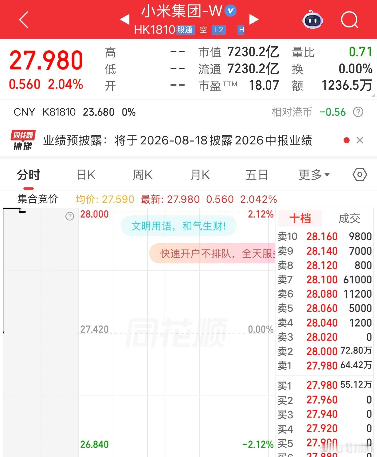今天小米什么意思？想破28了？