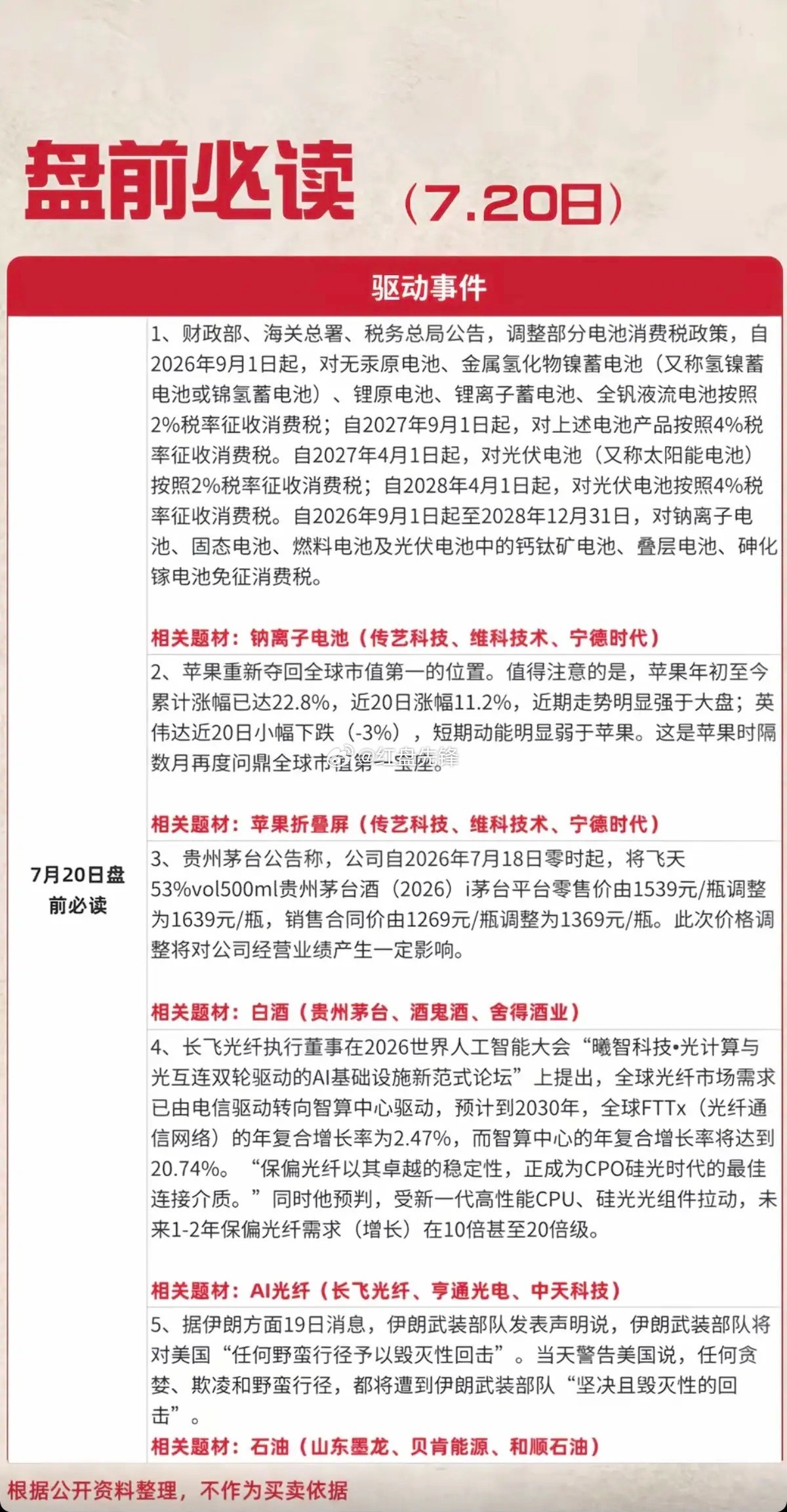 盘前速览：白酒、AI光纤、动力电池最新资讯 