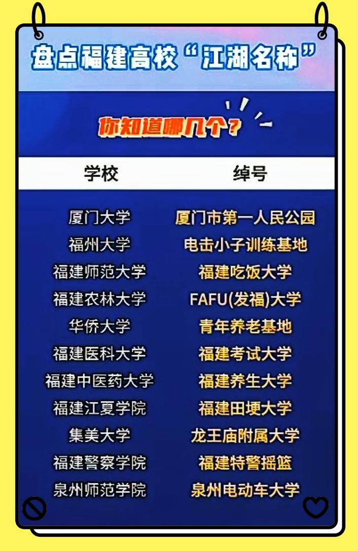 笑不活了！福建11所高校江湖外号曝光