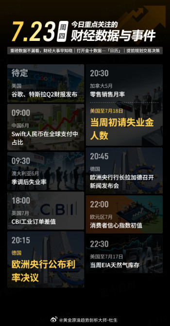 今日重点关注的财经数据与事件：2026年7月23日 周四① 待定 谷歌、特斯拉Q