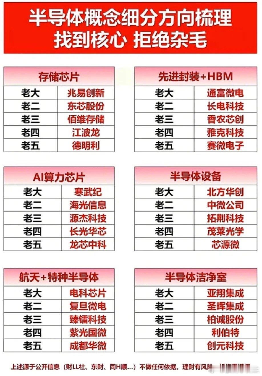 2026马年跨年投资前瞻已就位！从半导体细分赛道到八大核心风口，再到春晚相关题材