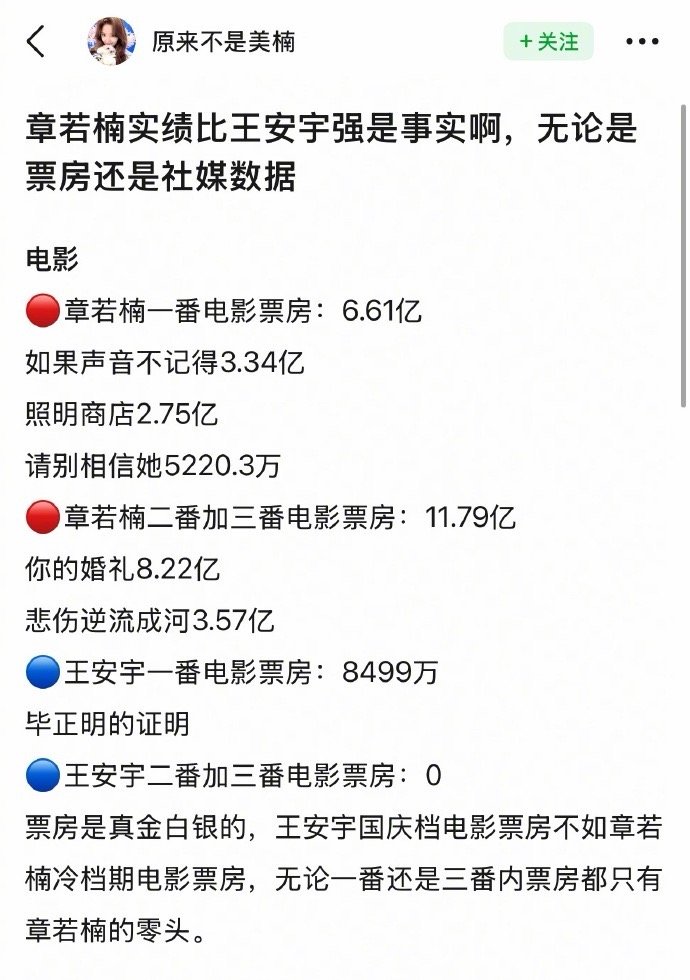 章若楠实绩比王安宇强？ 