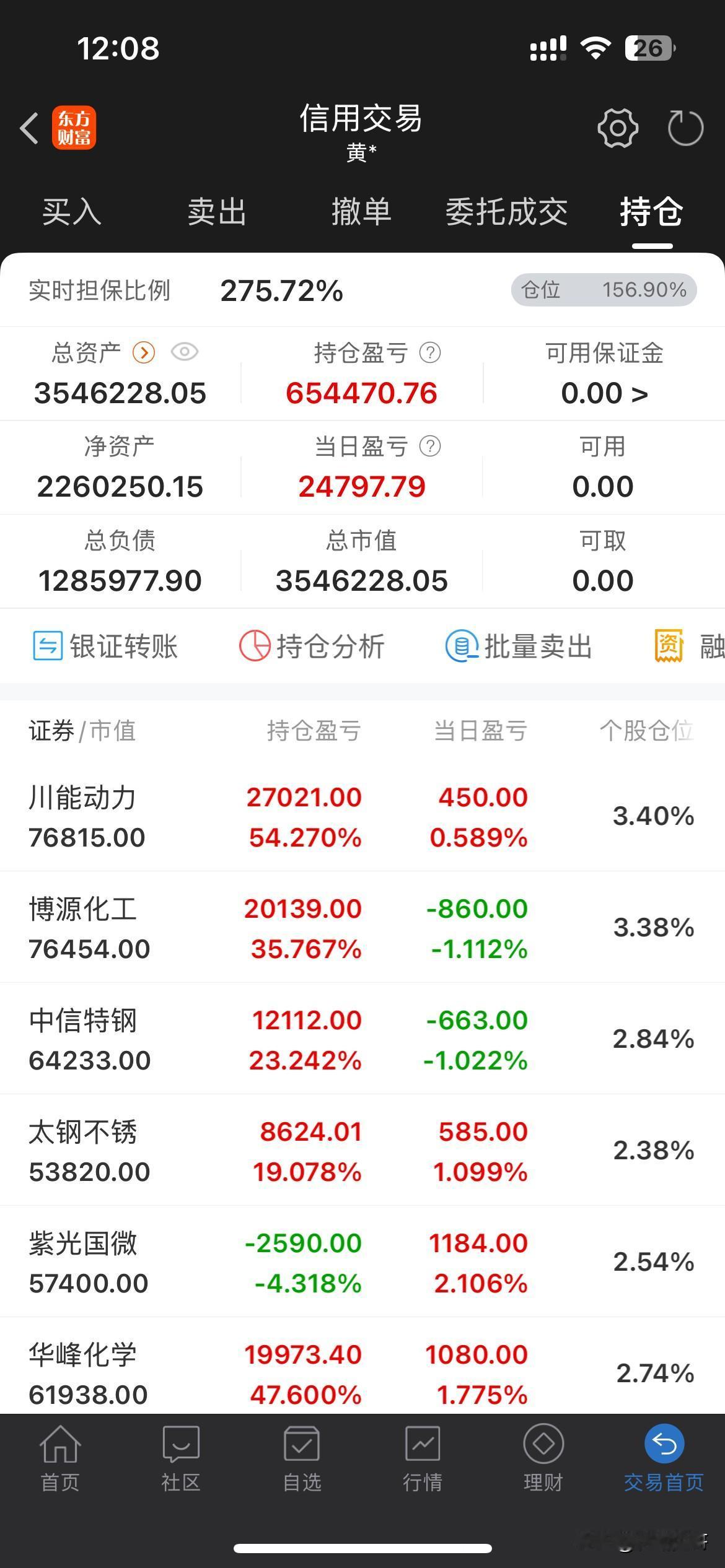 各位粉丝朋友，花期实盘市值今日上午收盘创新高了！150万→226万，目前账户收益