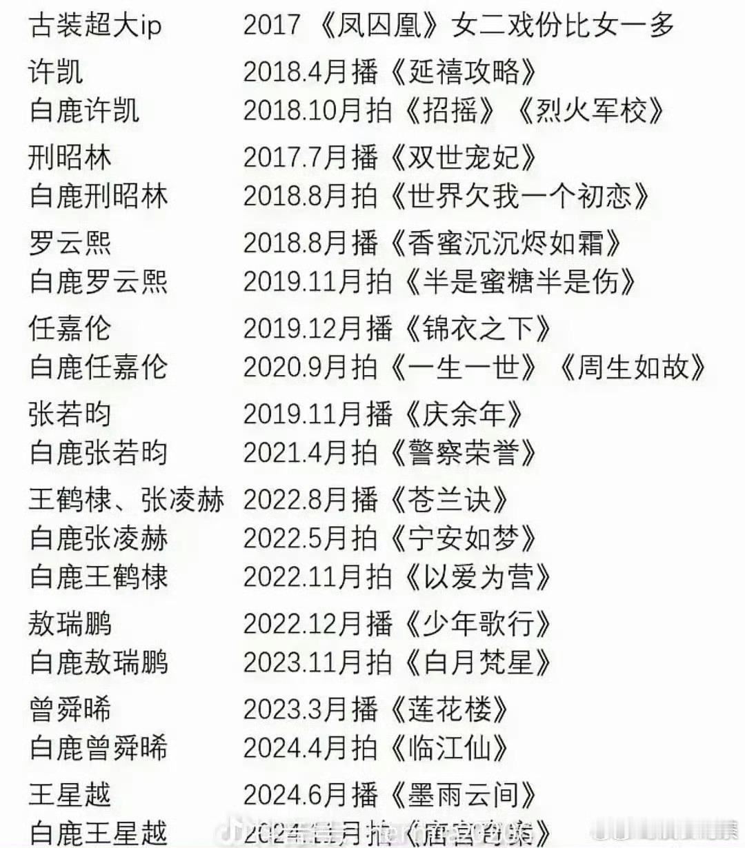这么看欢娱简直呕心沥血 