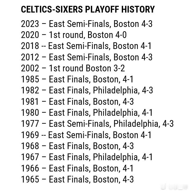 1982年东部决赛第七场。有着“波士顿绞杀者”之称的安德鲁·托尼攻下34分，在波