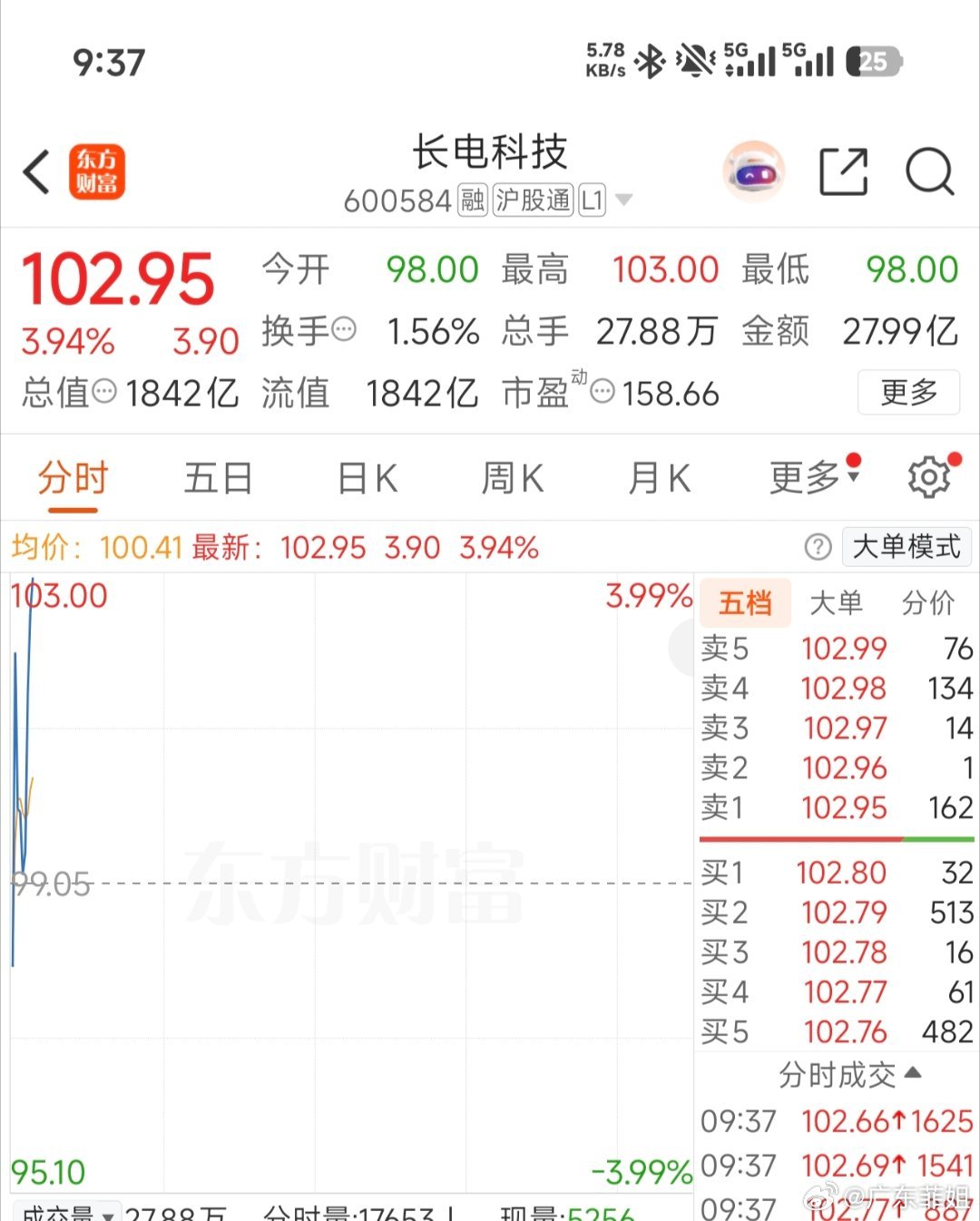 怎么样？还可以吧！都说了耐心等待，静待花开，现在花开了。 