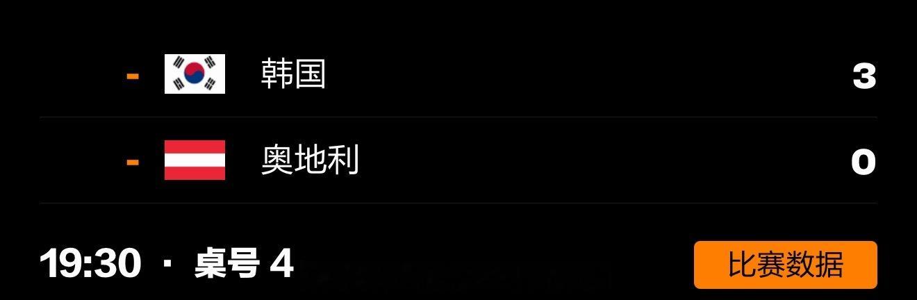 韩国男团3比0奥地利 📍『2026伦敦世乒赛』男子团体1/8决赛🏓张禹珍3-