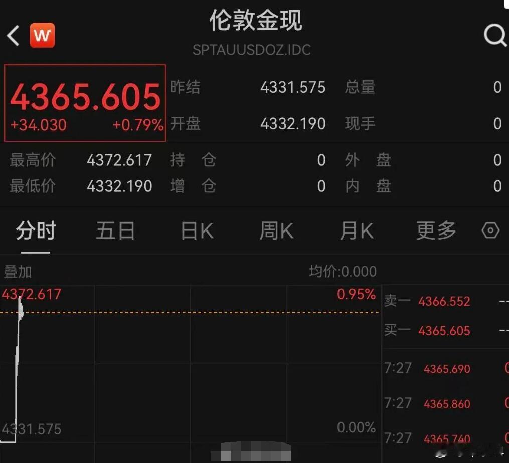 盛世美元、乱世黄金，早几年入手的那些人，现在估计都赚麻了。据说这次黄金大幅拉升是