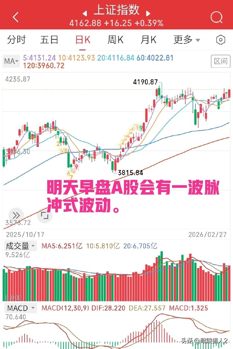 周末消息大瓜一个接一个，明天（3月2日）A股会怎么走？

美以趁着谈判期间突然偷