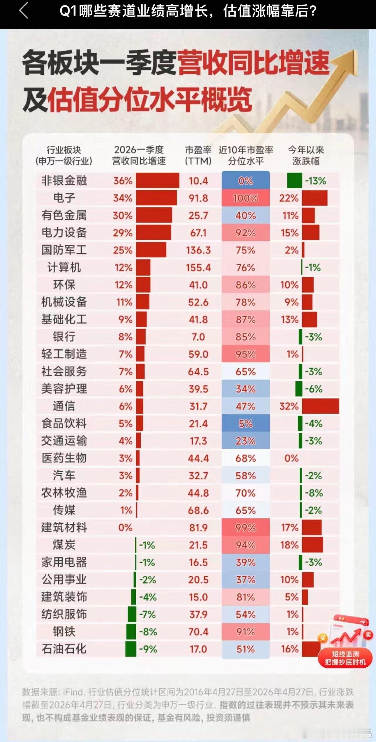 看到这张图，你的第一反应是什么？2026年第一季度营收排名第一的，居然不是AI带