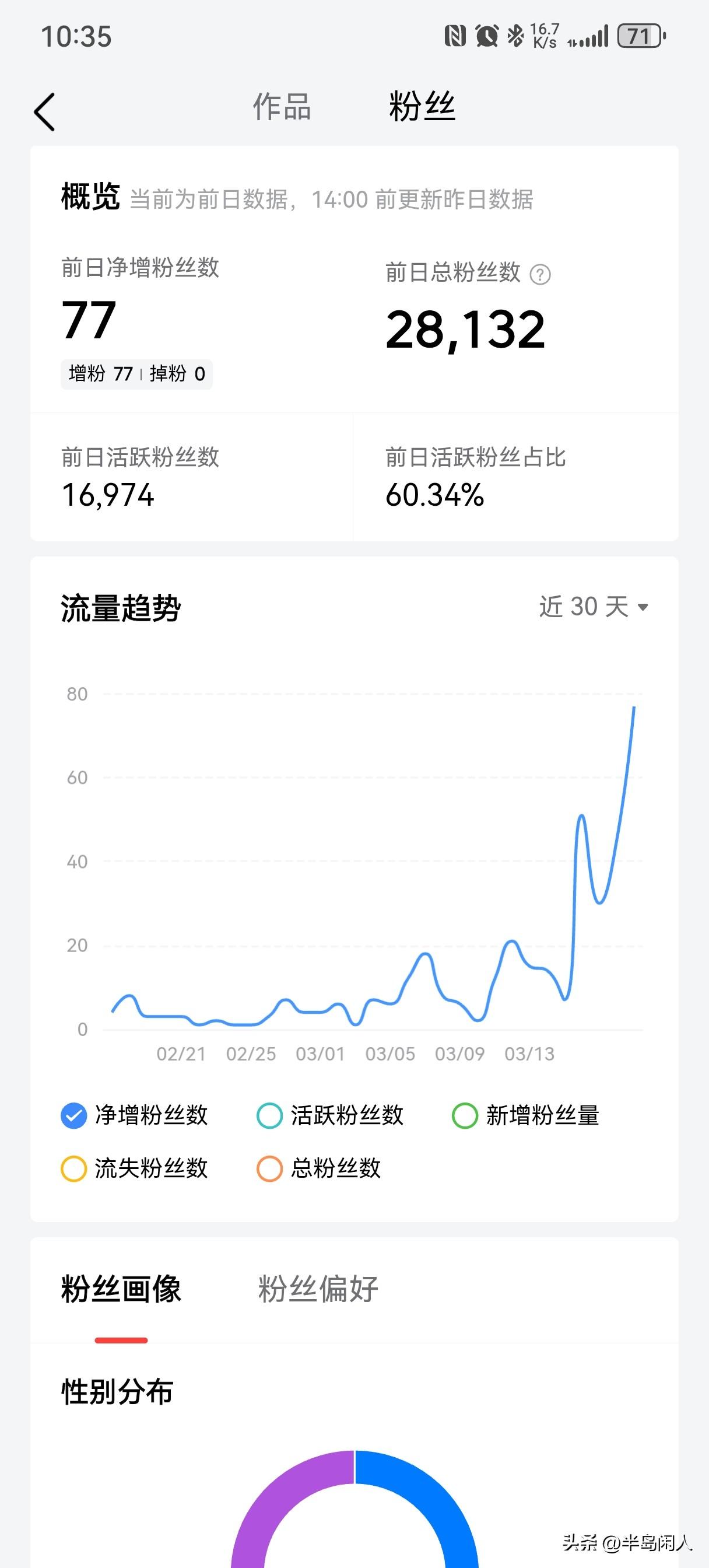 最近的粉丝量
每天都以两位数的级别增长
这破天的富贵必须要接住哟
好久没有正式发