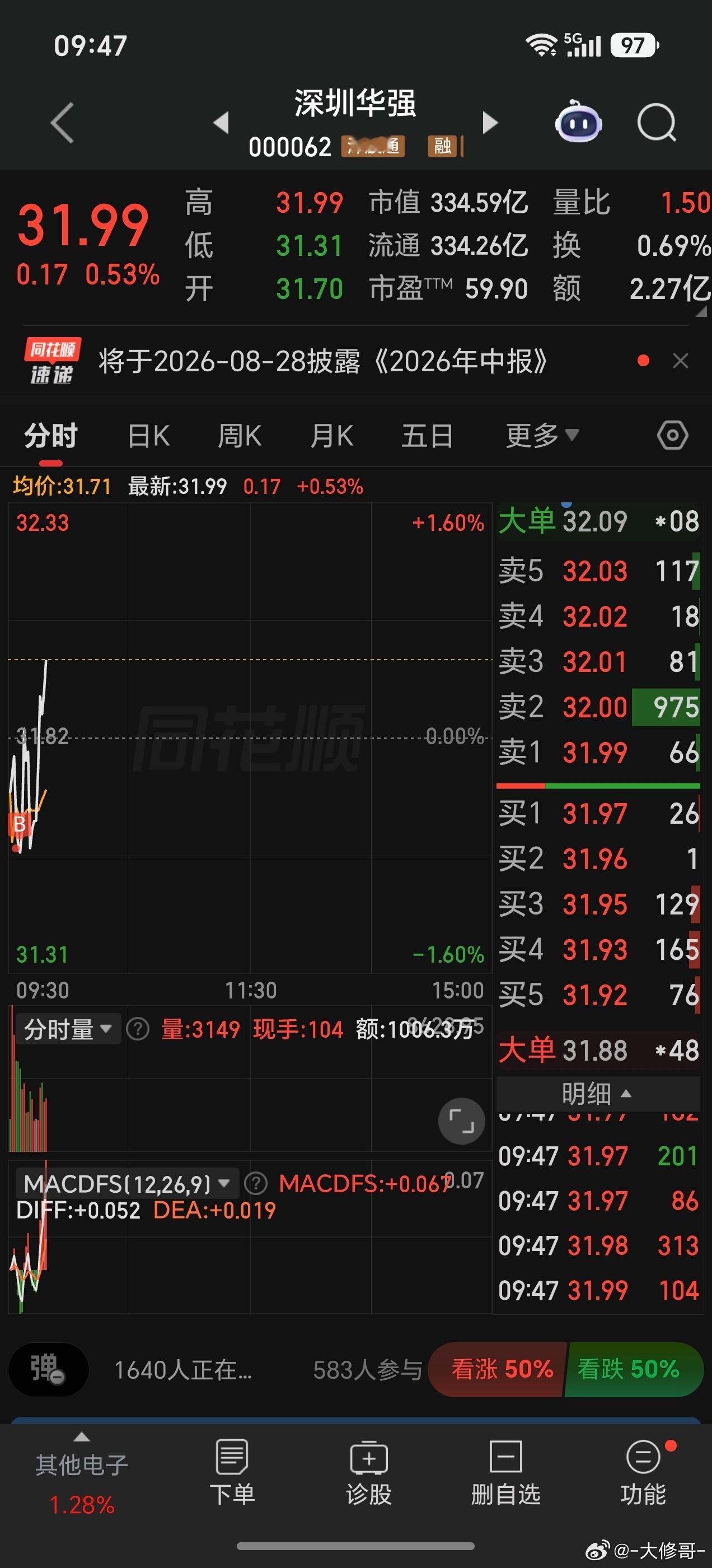 昨天没加到，今天高低都要T一下才行！ 