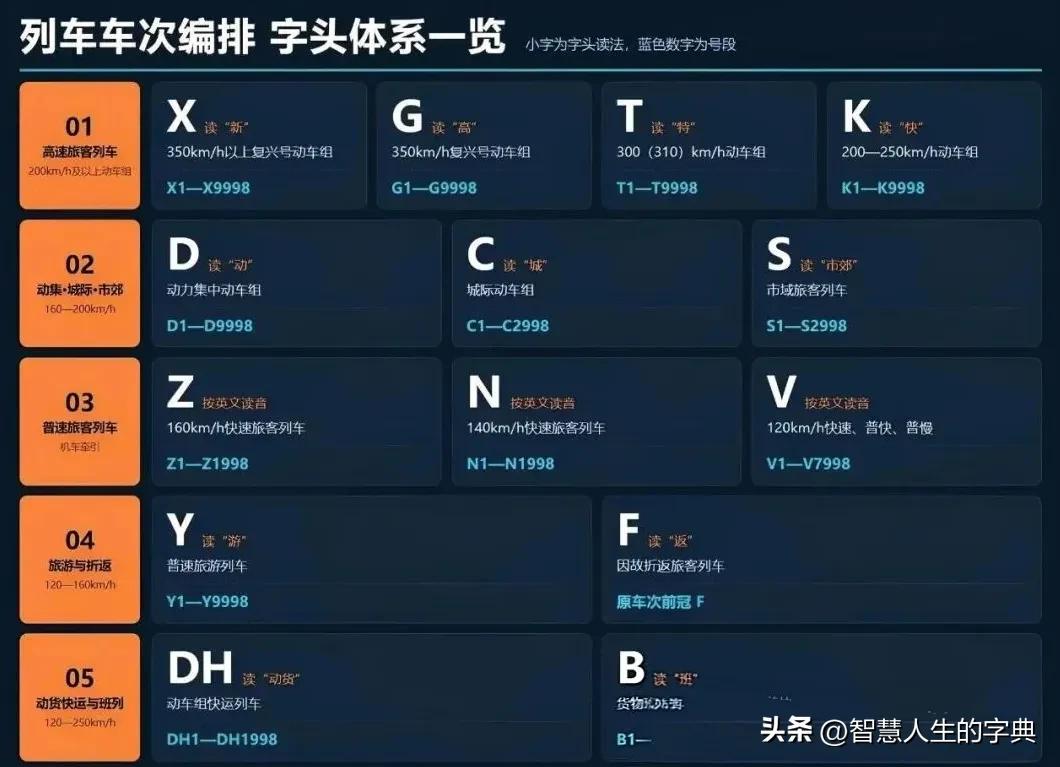 全国铁路车次即将迎来一次深度洗牌。这背后折射出的并非简单的数字更迭，而是路网规模