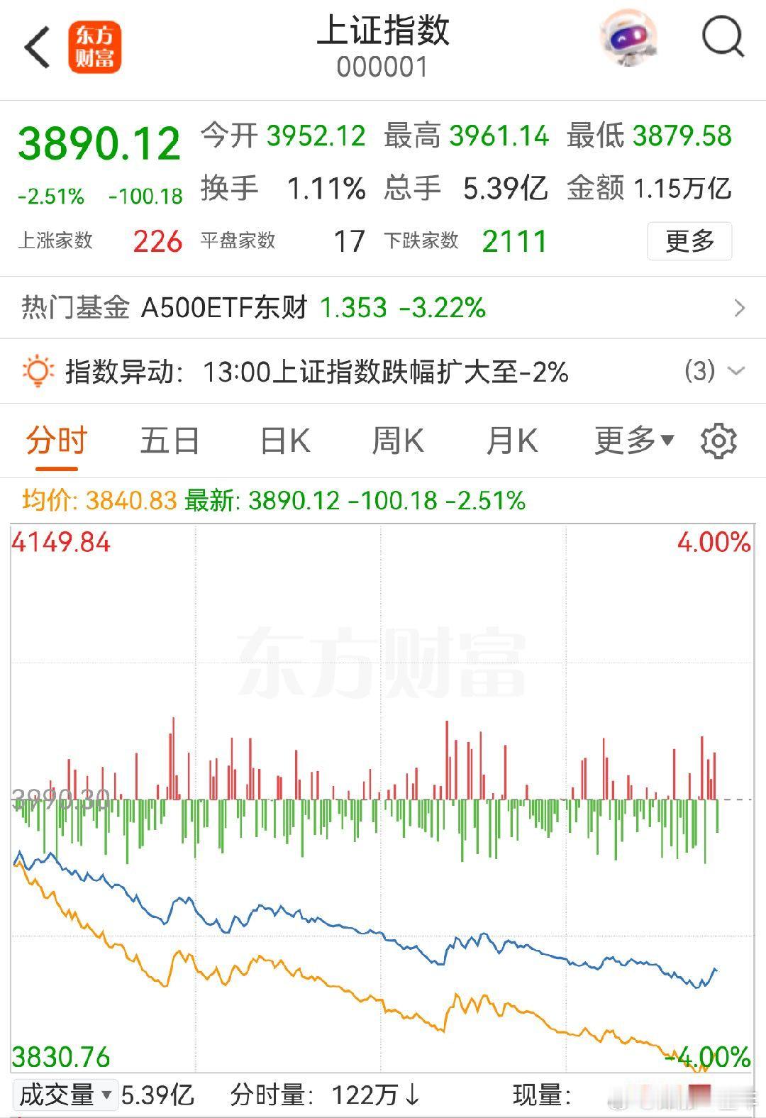 A股 宇树科技上市首日，指数掉这么多