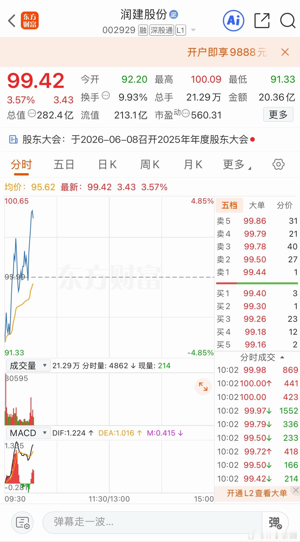 恭喜昨日低吸的兄弟润建点赞178