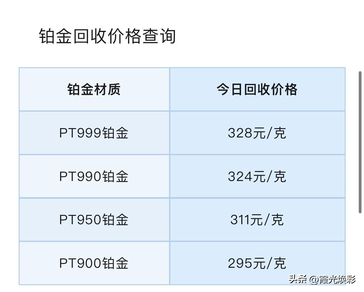 下午铂金、钯金报价！铂金、钯金回收报价多少钱一克？以及贵金属技术面分析！

20