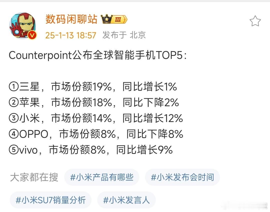 全球智能手机TOP5，中国品牌占了3个。如果排全球TOP10，估计中国品牌能占6