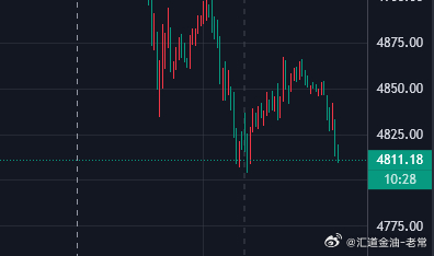 关注下发4800整数关口，如若破位就可能将会去到下方4785一线重要支撑黄金金价