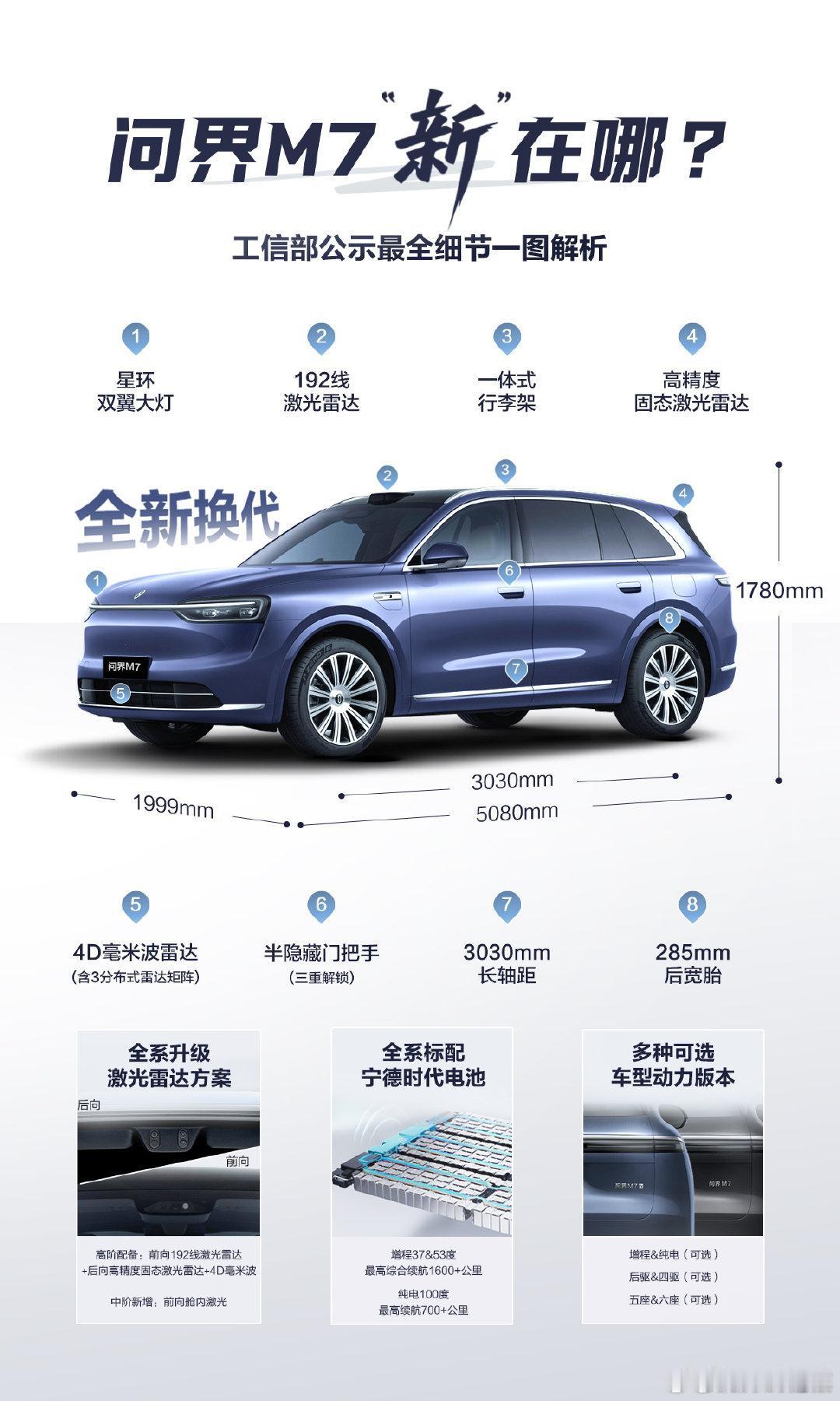 问界新M7这个新改款的太好看了，配置也拉满了吧，不错啊，估计价位跟老车差不多吧，