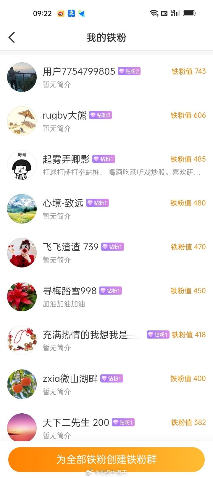 各位股民朋友们大家上午好！点赞回复666养铁了，看看你的铁粉多少级了。  金粉钻