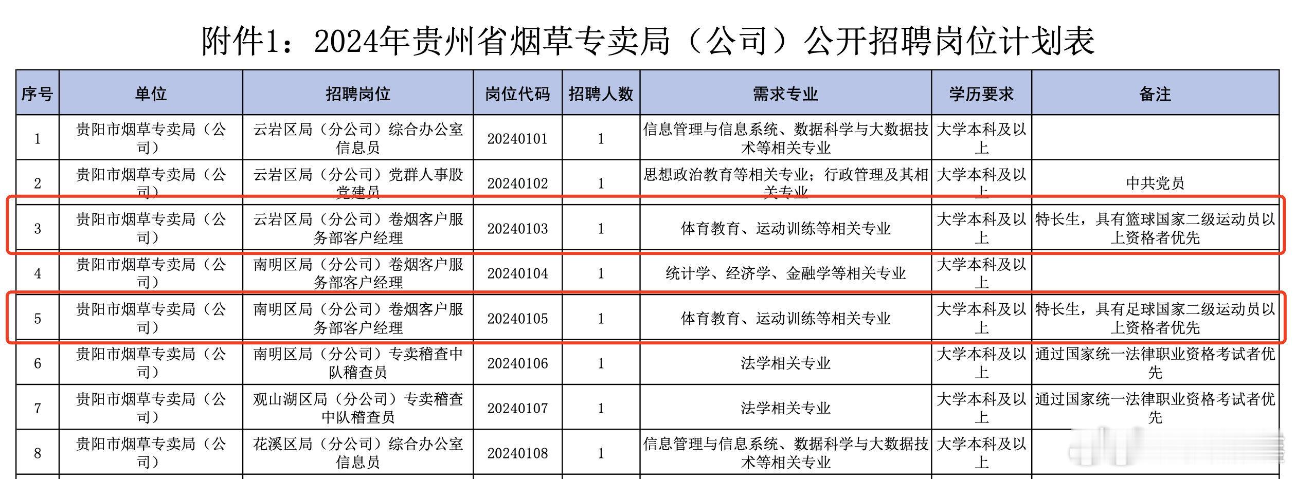 #烟草局再回应招聘体育特长生#【这事儿丨烟草局招聘体育特长生，公众需要更多解释】
