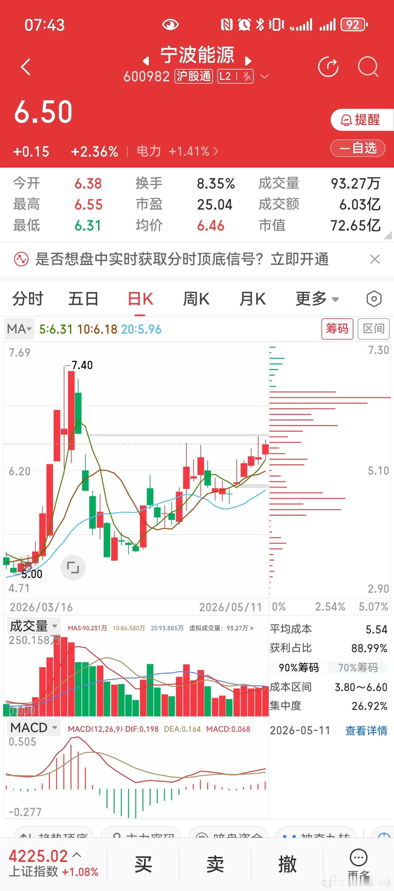 半导体/芯片高潮后、电力板块是否又要开始轮动表演了？这 4 支电力各有亮点！一、