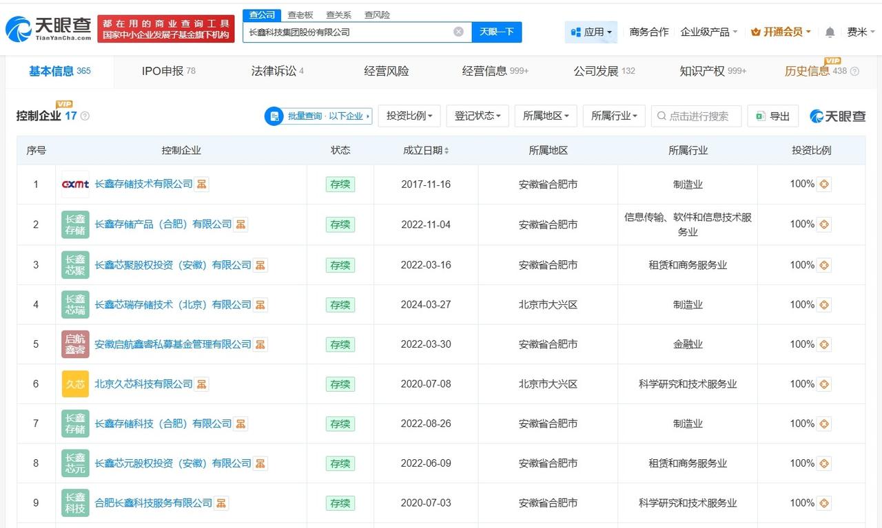 长鑫科技参保人数3年暴涨216倍

长鑫科技实际控制超10家企业
据媒体报道，5