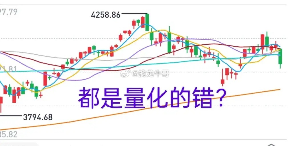 A股：都是量化惹的祸？据统计，目前A股每天的交易额有3~4成是量化贡献的。量化们