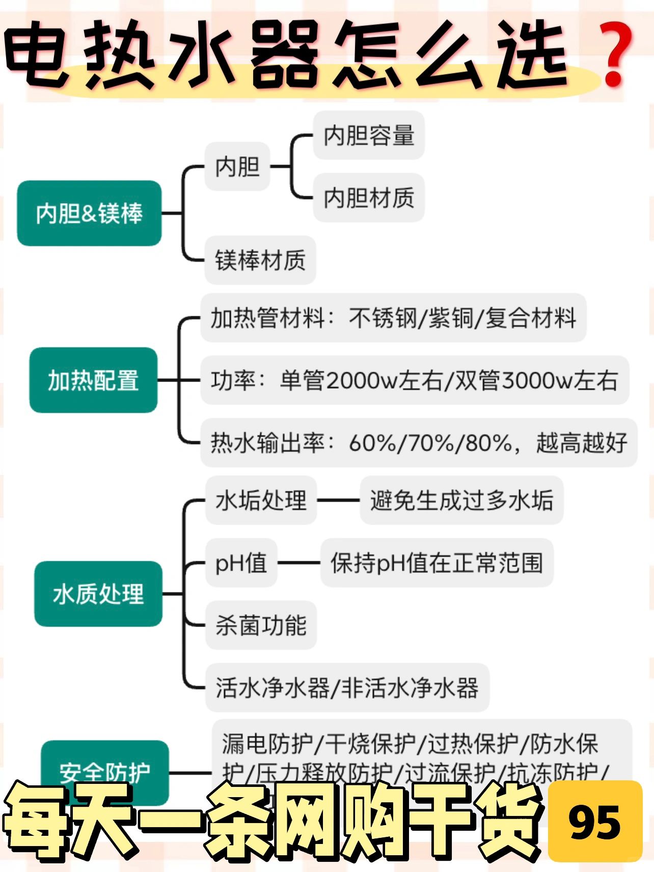 电热水器挑选指南｜看完再买也不迟‼️