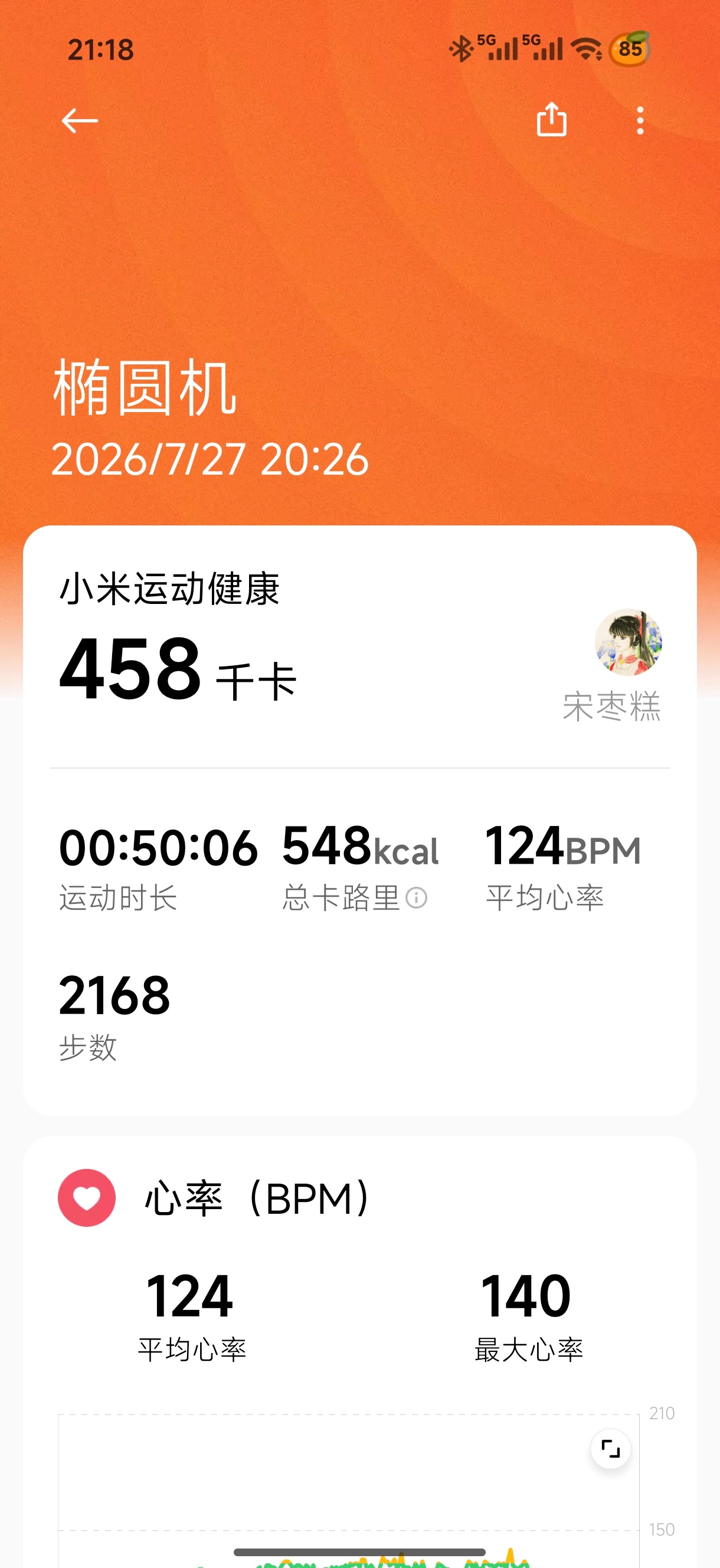 累死我了。 