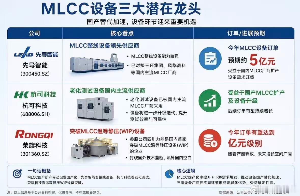 先导智能都MLCCMLCC可能走一段时间！ 