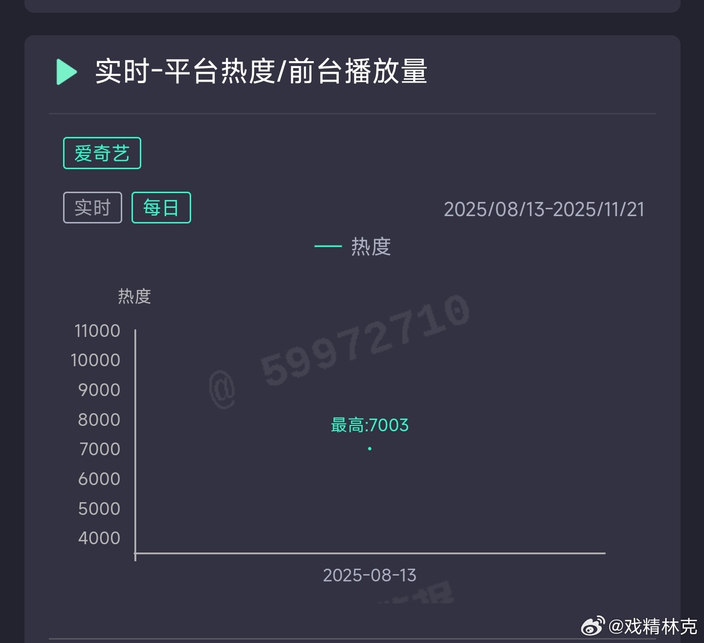 生万物首日云合推测1000万上下，高开？ 生万物首播评价 ​​​