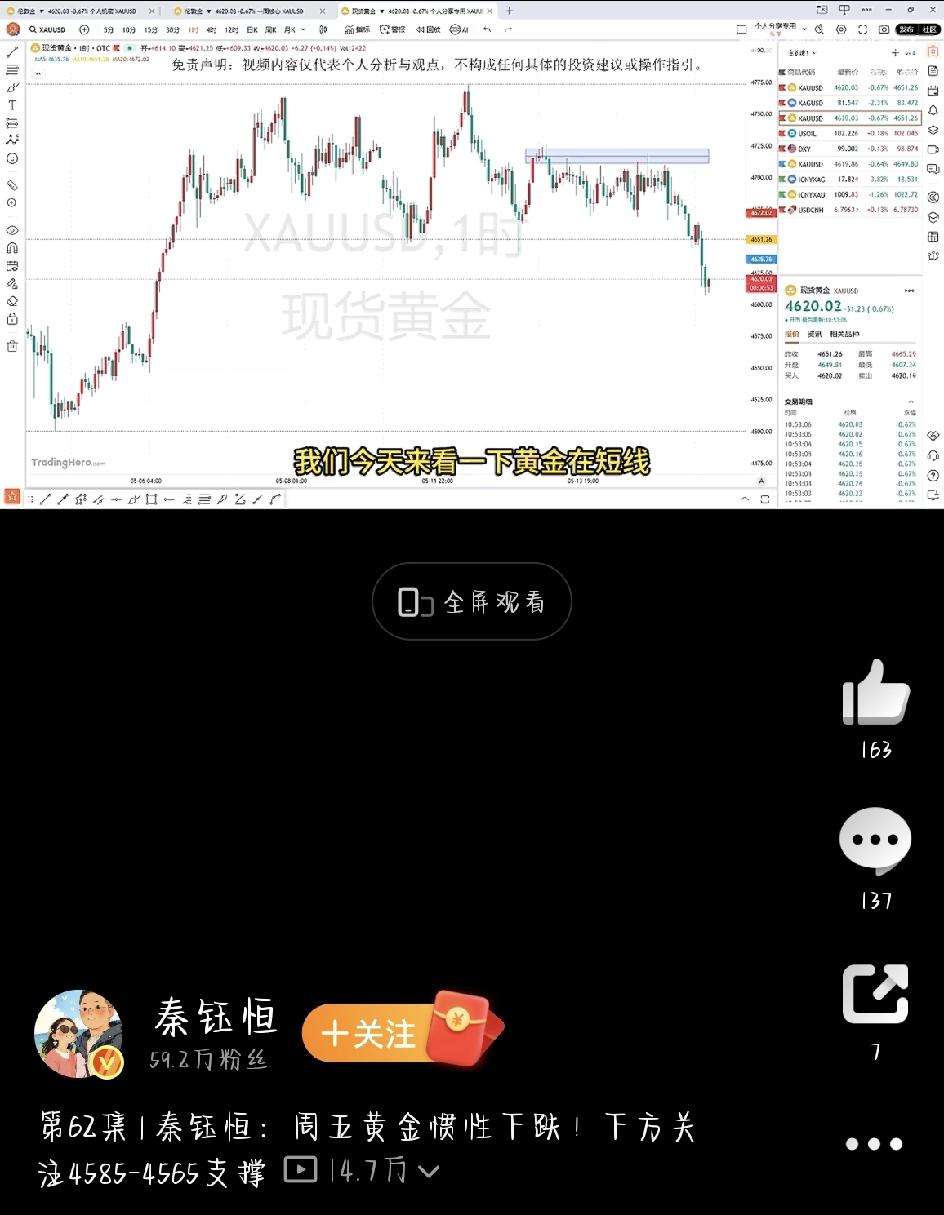 最近黄金市场波动挺大，周五开盘直接跌破了4660这个关键位置，不少朋友心里开始打