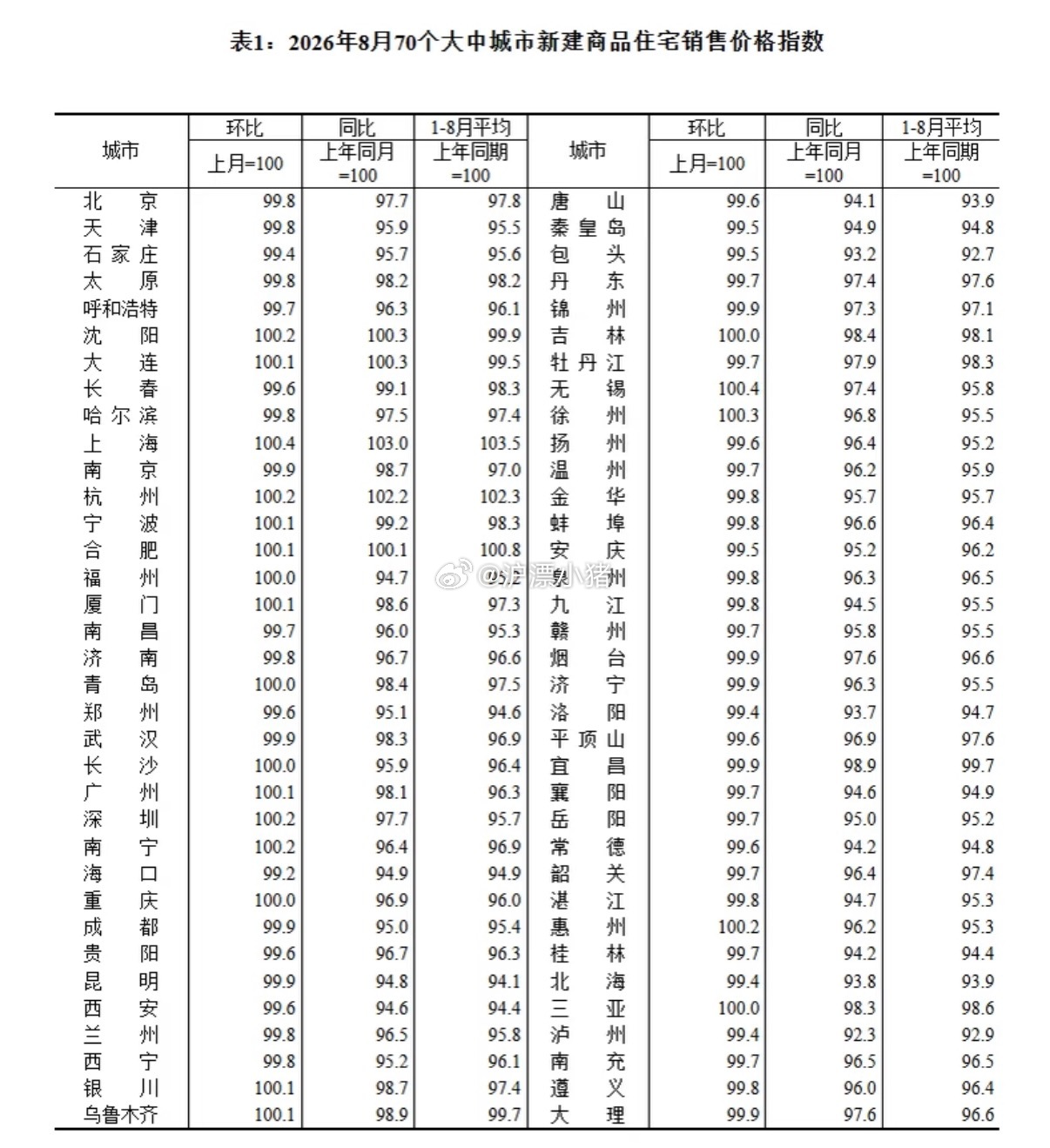 除了上海，其他城市的房价已经蔫了楼市第一线上海买房沪漂小猪 如果上海放开外环外限